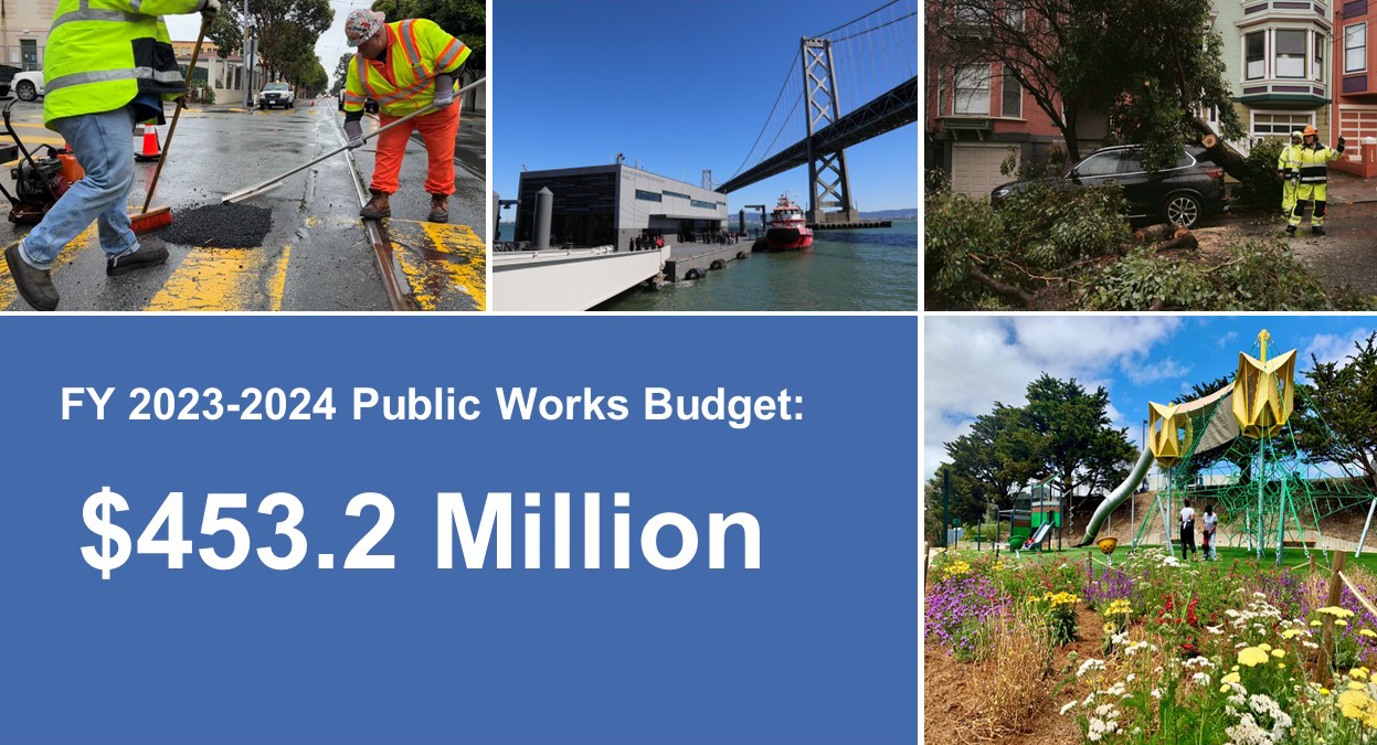 Budget Graphic FY23-34