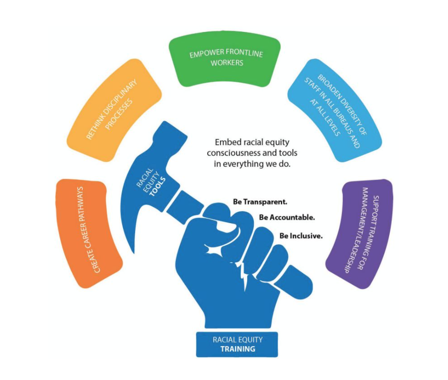 Racial Equity Graphic