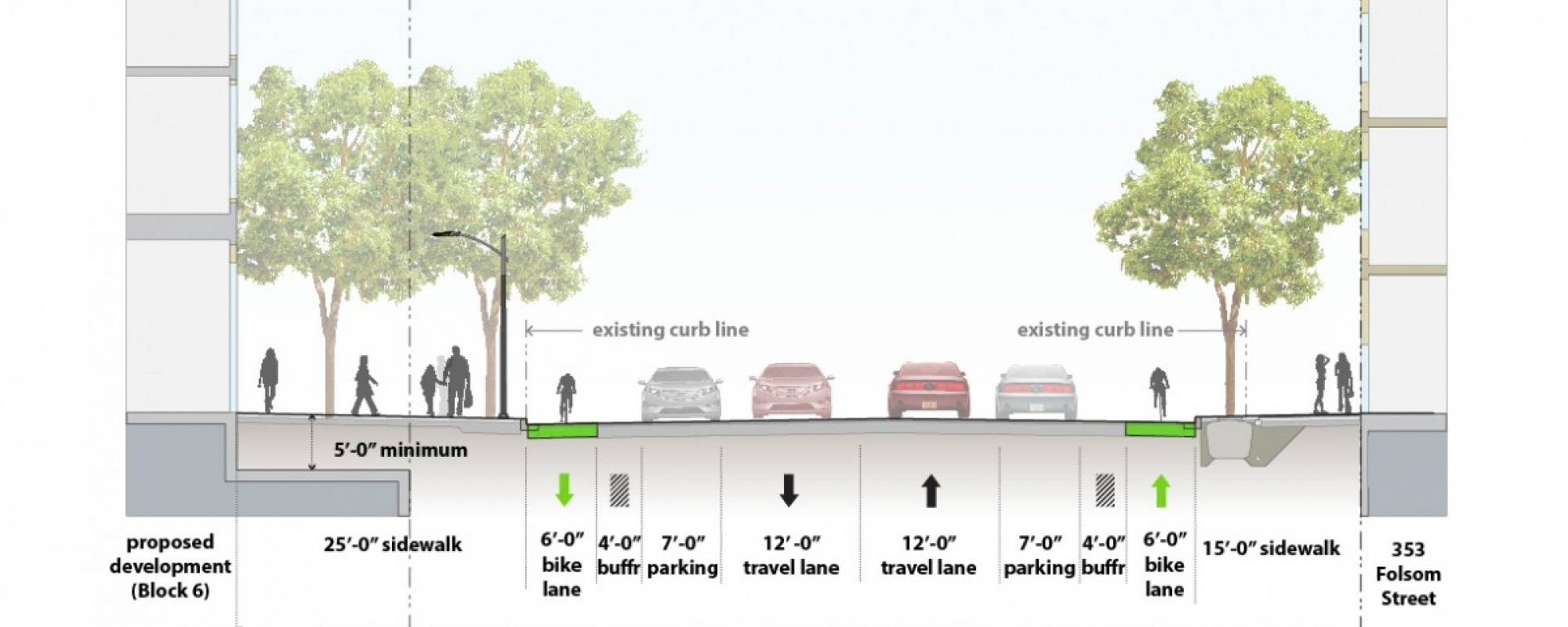 Transbay Folsom Streetscape Improvement Project conceptual design