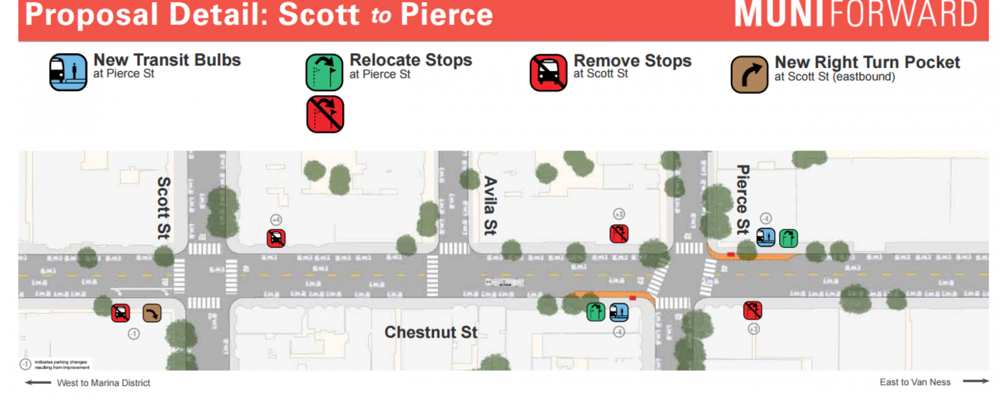 Proposed Detail: Scott to Pierce